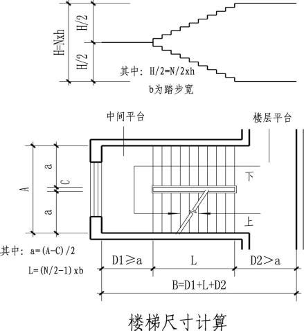 樓梯闊度|樓梯如何計算？規劃樓梯空間的必學指南